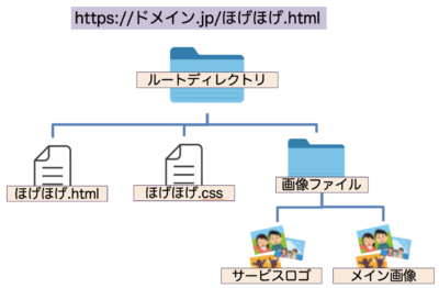 ディレクトリ_WEBサイト