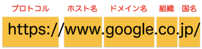 GoogleのURL