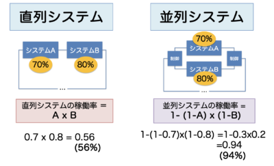 operating ratio