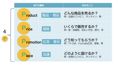 marketing mix