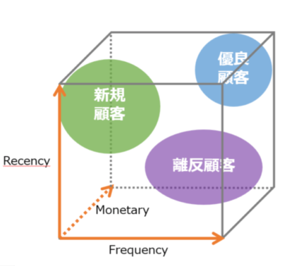 rfm analysis