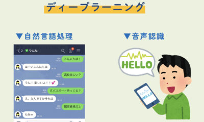 ディープラーニング