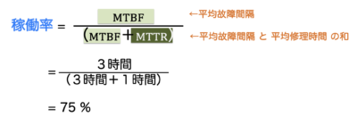 稼働率・例題解答step3