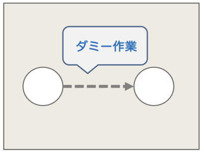 ダミー作業