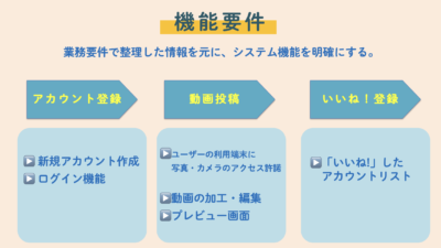 機能要件