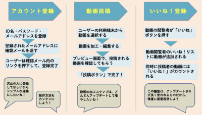 業務要件