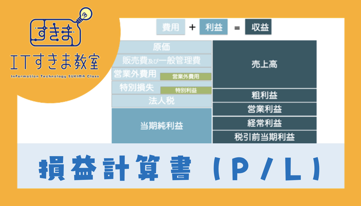損益計算書