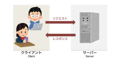 暗号化技術