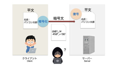 復号