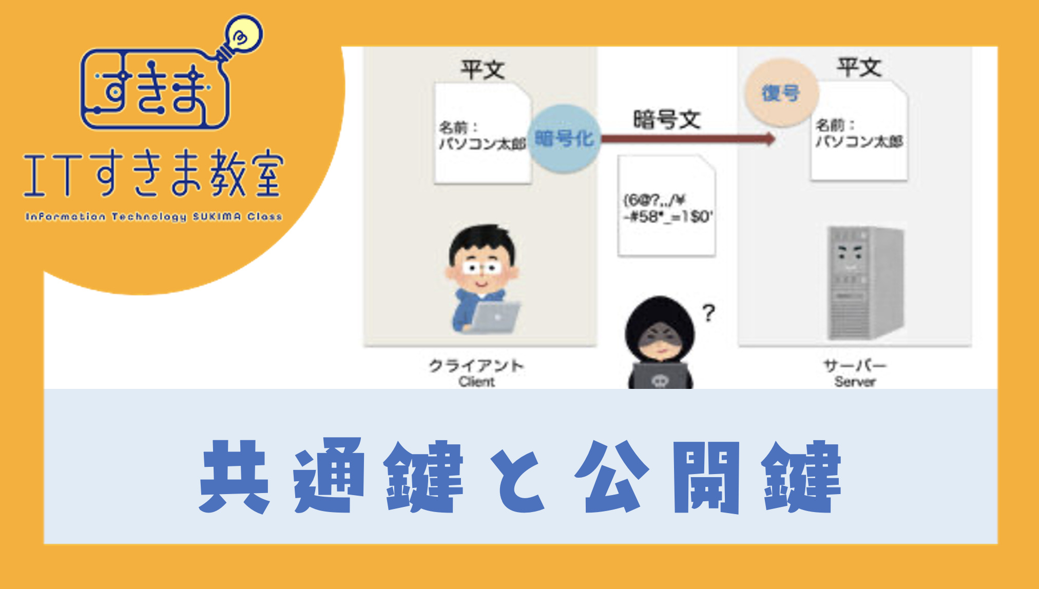 共通鍵と公開鍵
