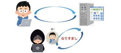 セッションハイジャック