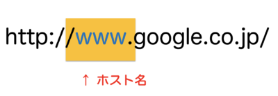 ホスト名