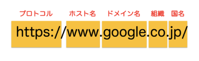 URL
