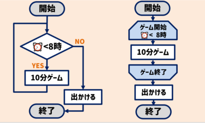 繰返し処理